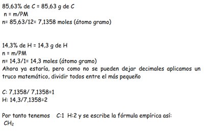 Diagrama de cálculo de fórmula empírica