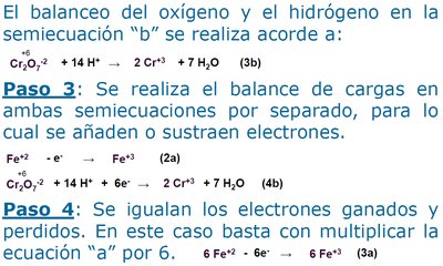 Ejemplo de pasos del método ión-electrón