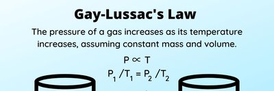 Gay-Lussac's Law: Pressure and temperature relationship