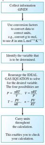 Flowchart for solving ideal gas law problems