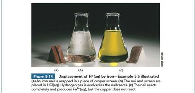 Examples of redox reactions: HCl with Fe and Al, Cl2 with NaBr