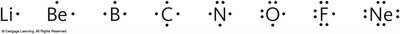 Lewis dot structures for main group elements