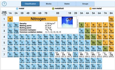 Periodic table with element classification