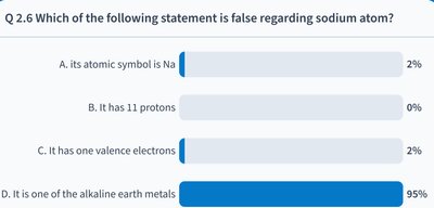 Three classes of elements: metals, metalloids, nonmetals