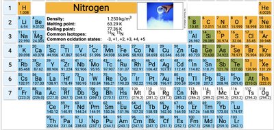 Chemical formulas of H2O and NaHCO3