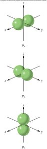 p orbitals in three orientations