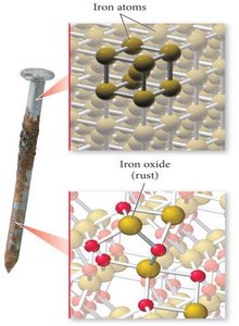 Iron atoms and iron oxide (rust)
