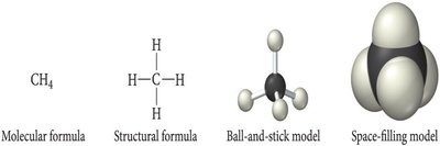 Molecular formula, structural formula, ball-and-stick model, and space-filling model for methane (CH4)