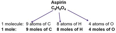 Aspirin molecule and moles of elements