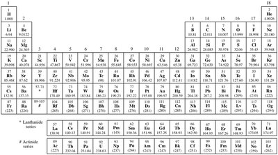 Periodic table of elements