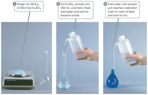 Preparing a solution of known molarity