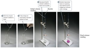 Titration procedure
