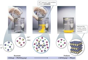 Precipitation reaction demonstration