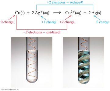 Redox reaction: copper wire and silver ion, with before and after images