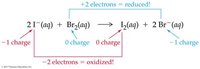 Redox reaction: iodide and bromine, showing electron transfer