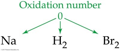 Oxidation number of elements in their elemental state