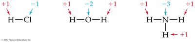 Oxidation numbers in molecular compounds