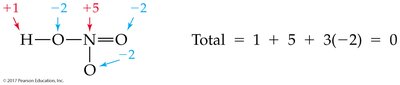 Sum of oxidation numbers in a neutral compound
