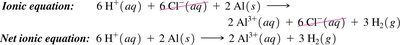 Net ionic equation for redox reaction