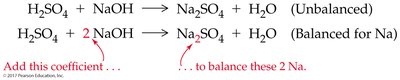 Balancing equation stepwise for Na and sulfate