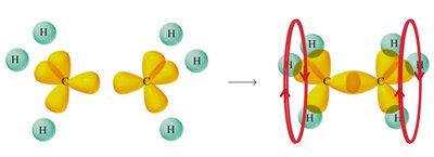 Ethane geometry and hybridization