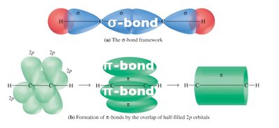 Acetylene geometry and hybridization