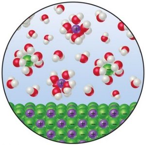Dissolving ionic solid in water increases entropy