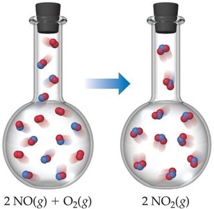 Reaction with change in number of gas molecules