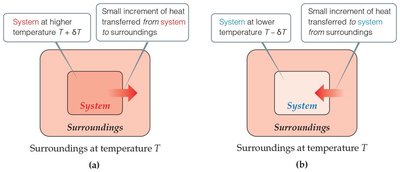 Reversible process heat flow diagrams