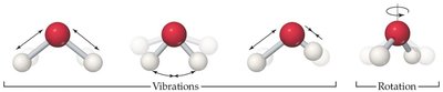Molecular motions: translation, vibration, rotation