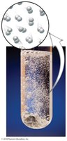 Beaker showing reaction of active metal with water