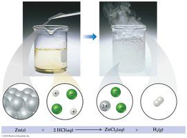 Zinc and hydrochloric acid reaction, showing reactants and products at the particulate level