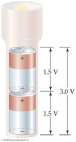 Diagram of batteries in series showing voltage addition