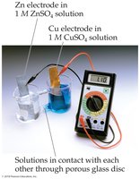 Voltaic cell with Zn and Cu electrodes, voltmeter, and salt bridge