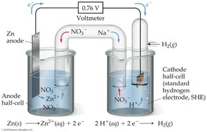 Voltaic cell with Zn anode and standard hydrogen electrode cathode