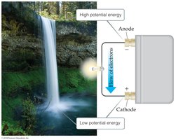 Waterfall analogy for electron flow from high to low potential energy in a cell