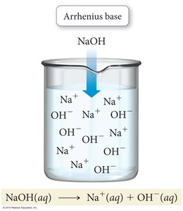 Arrhenius base in solution