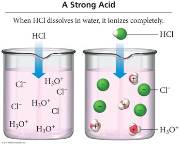 Strong acid ionization
