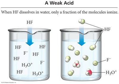 Weak acid ionization