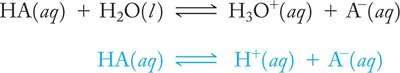 Ka formula and ICE table