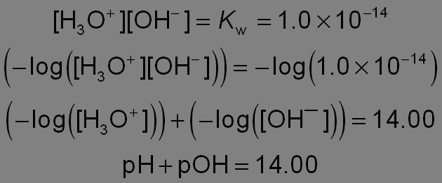Relationship between pH and pOH