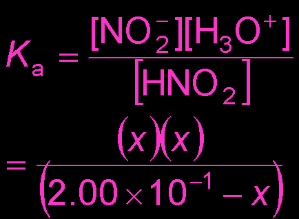 ICE table for weak acid