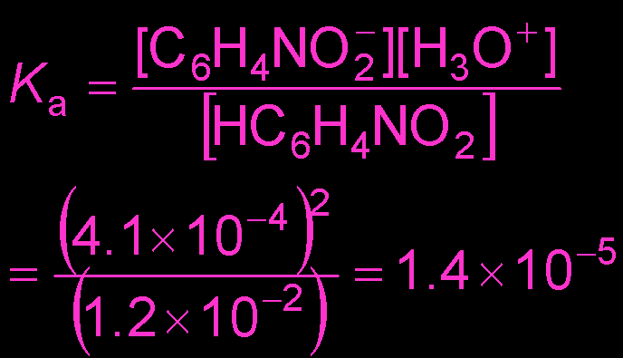ICE table for weak acid