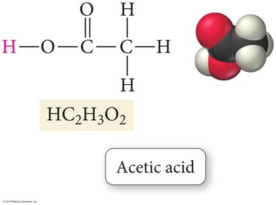 Acetic acid structure and model