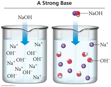 Strong base ionization