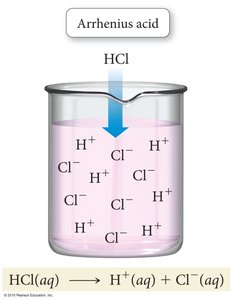Arrhenius acid in solution