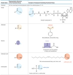 Table of carbonyl-containing functional groups