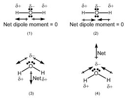 Diagrams showing dipole moments and net dipole in H2O