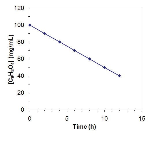 The Gas Constant, R, in Various Units