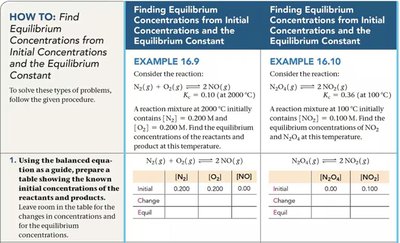 Finding equilibrium concentrations from initial values